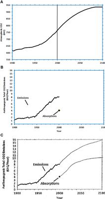 Experience in a Climate Microworld: Influence of Surface and Structure Learning, Problem Difficulty, and Decision Aids in Reducing Stock-Flow Misconceptions